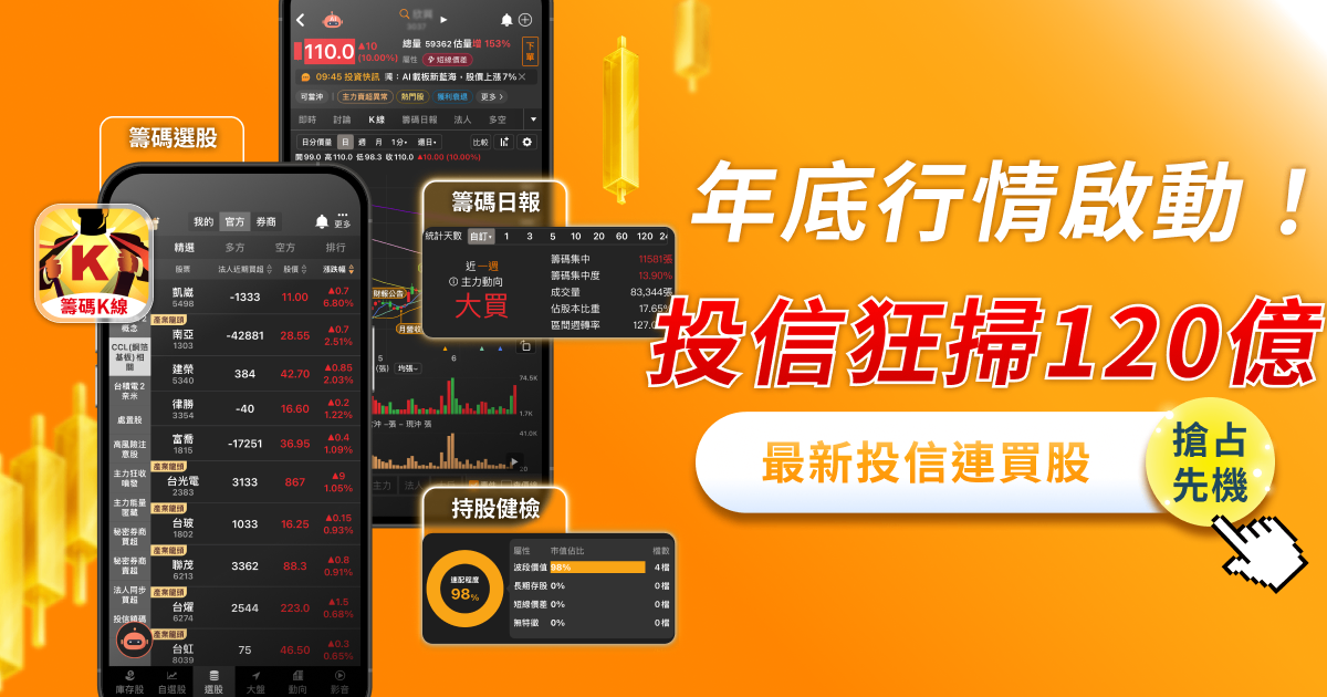 投信狂買120.5億!年底4大主流族群一次看