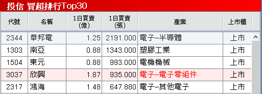 機器人手臂訂單 Q4 預期出貨,Q3 虧轉盈強攻漲停!