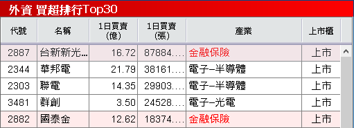 機器人手臂訂單 Q4 預期出貨,Q3 虧轉盈強攻漲停!