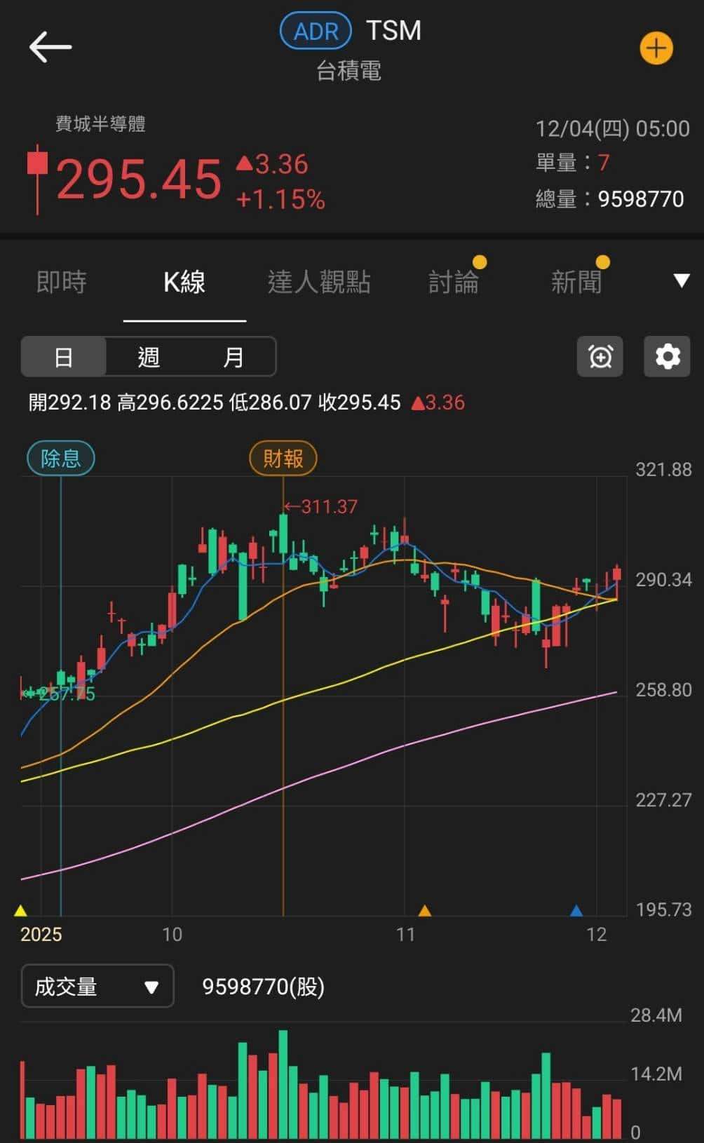 機器人手臂訂單 Q4 預期出貨,Q3 虧轉盈強攻漲停!