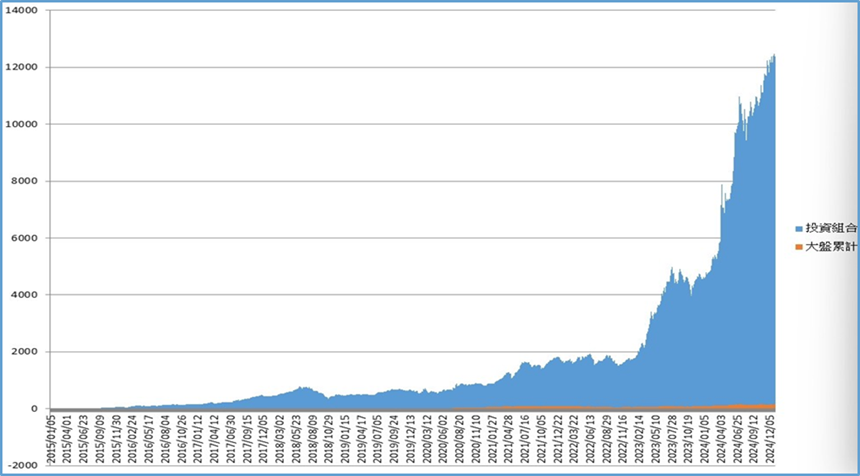 業績高成長指標教學：一眼看出成長股，抓住獲利翻倍的機會