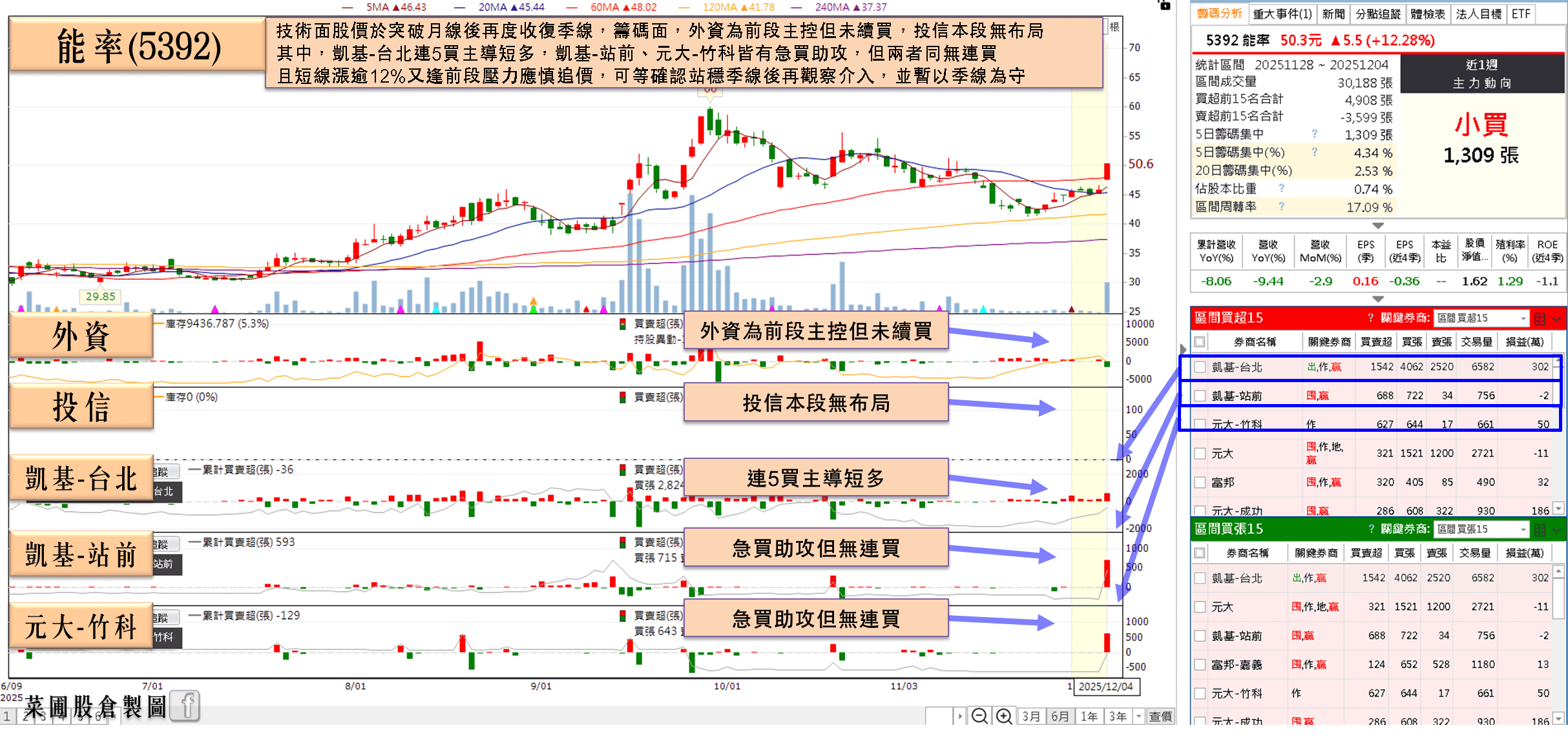 機器人手臂訂單 Q4 預期出貨,Q3 虧轉盈強攻漲停!
