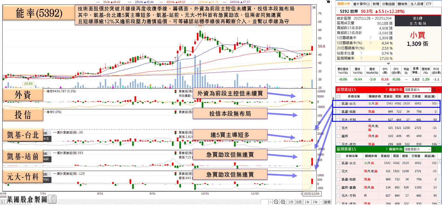 機器人手臂訂單 Q4 預期出貨,Q3 虧轉盈強攻漲停!