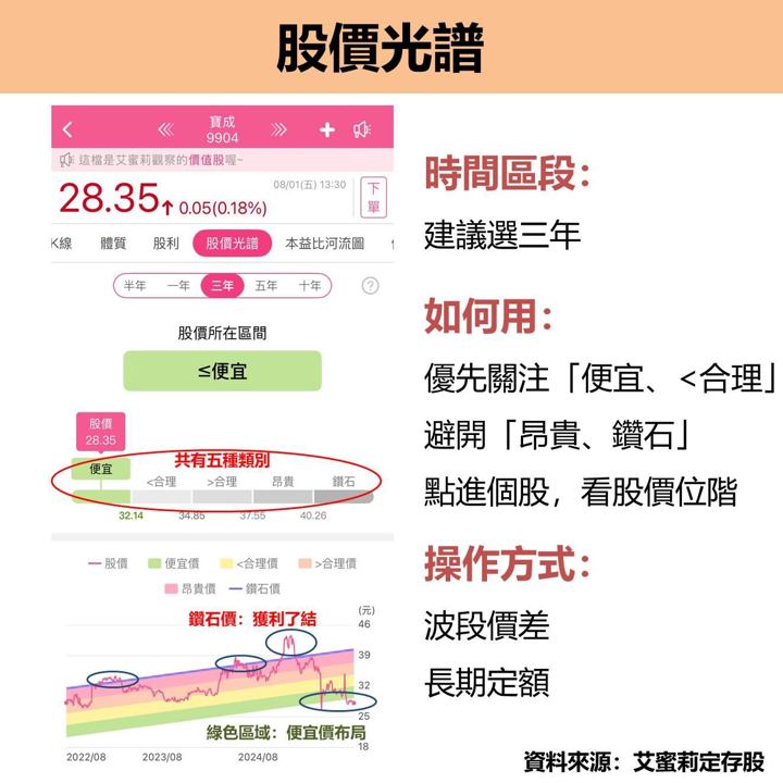 艾蜜莉《價值投資寶典》完整教學🔥帶你找到績優存股 !