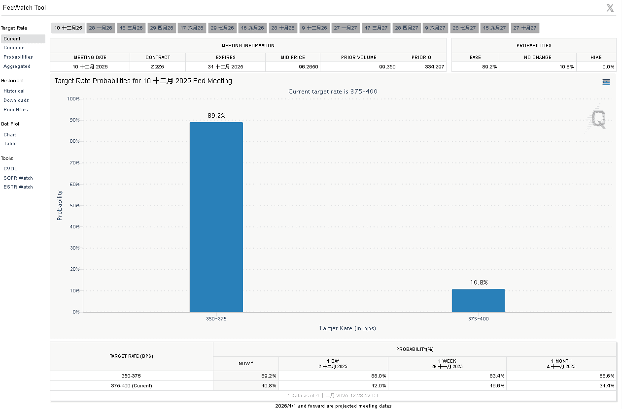 【匯金油整理】盧特尼克：「2026 GDP將會極好，超過4％！」