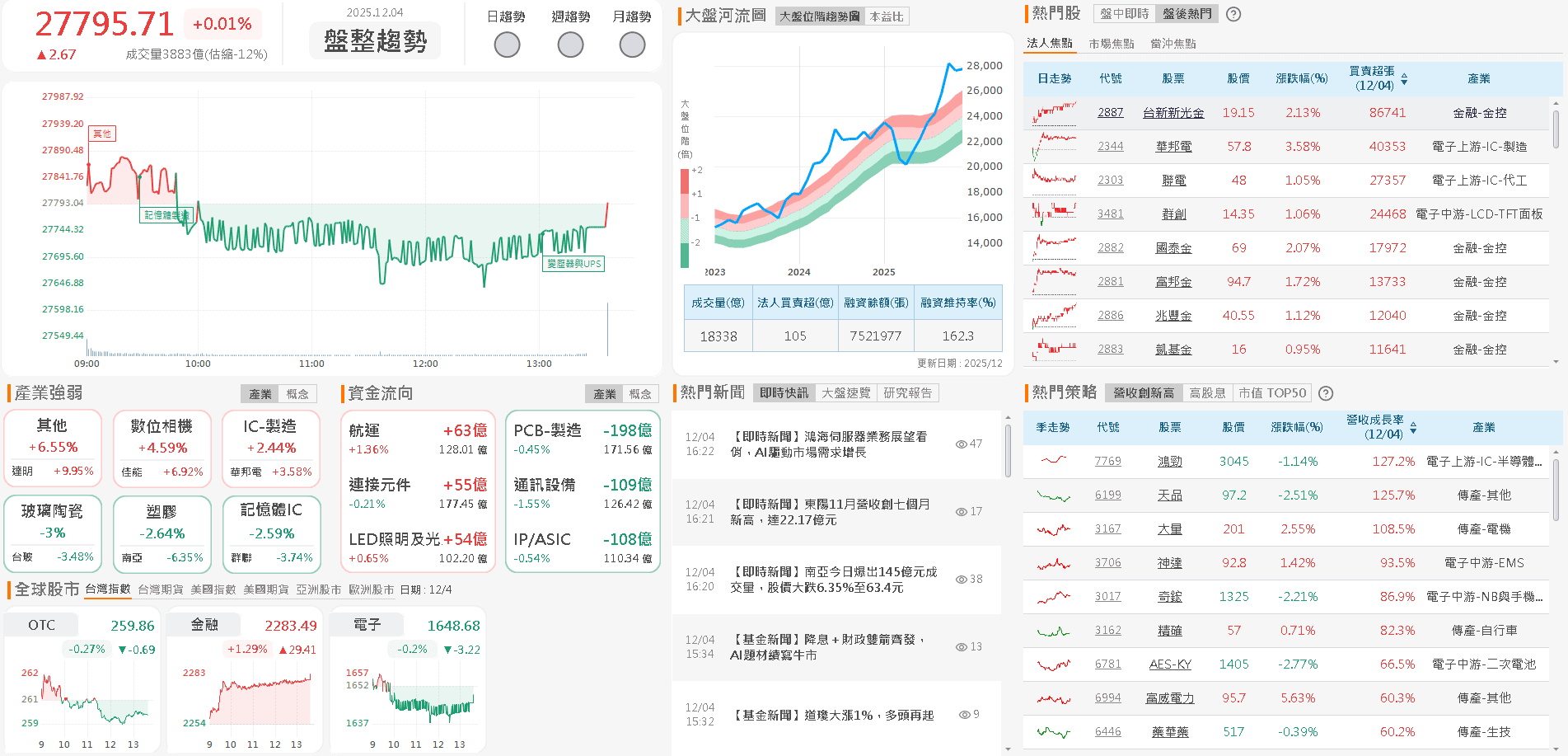 機器人手臂訂單 Q4 預期出貨,Q3 虧轉盈強攻漲停!