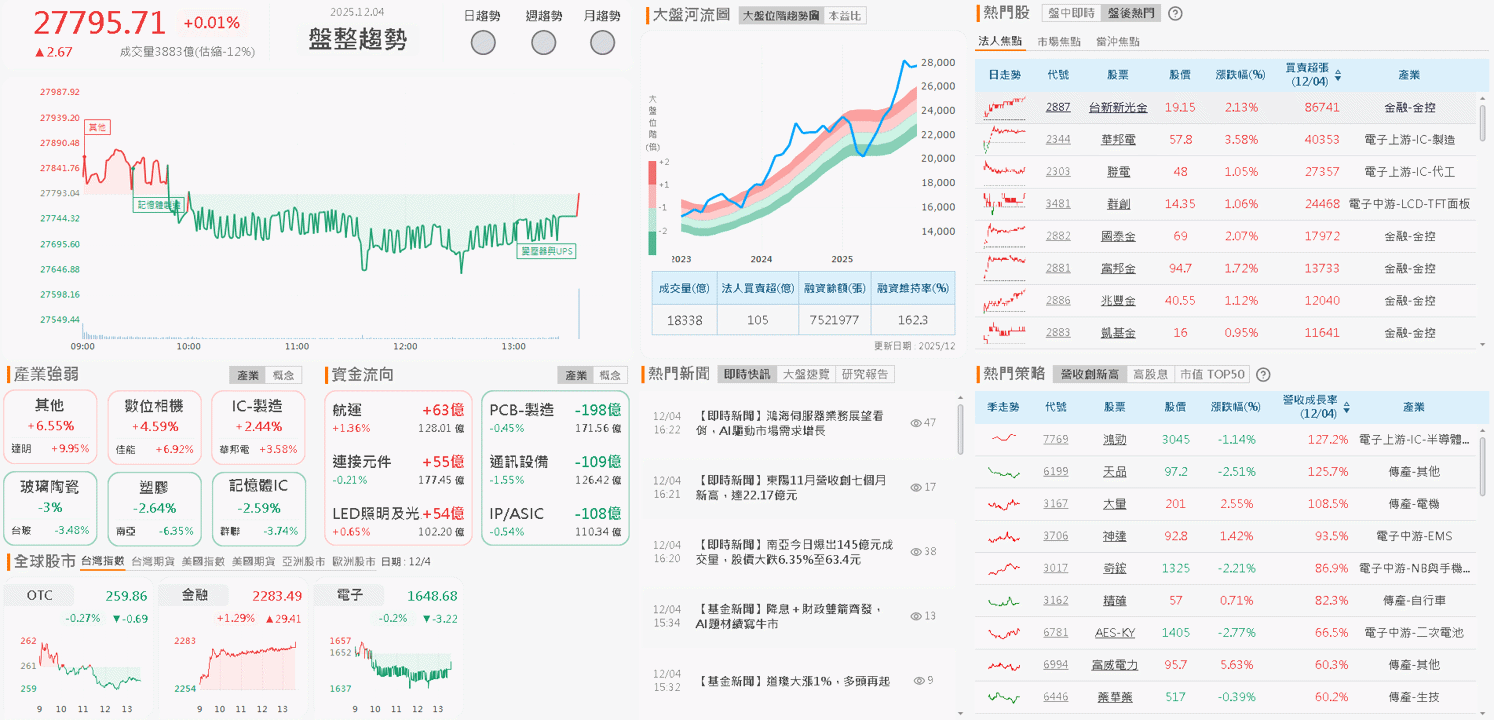 機器人手臂訂單 Q4 預期出貨,Q3 虧轉盈強攻漲停!