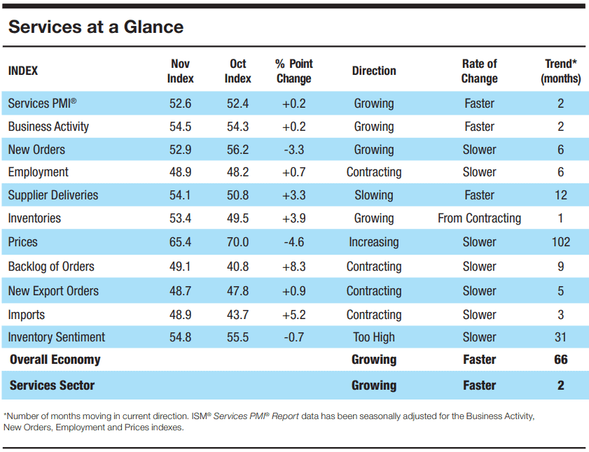 【匯金油整理】盧特尼克：「2026 GDP將會極好，超過4％！」