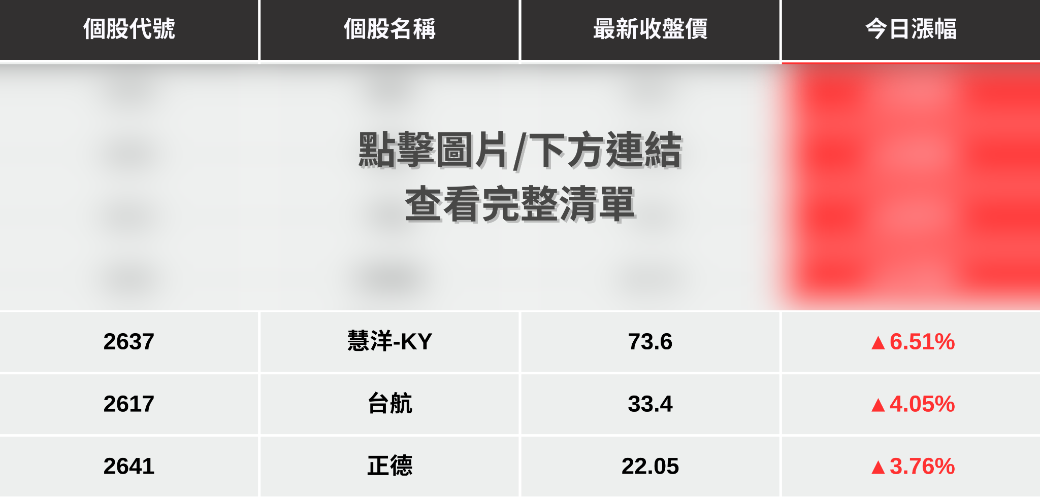 【最新消息】BDI指數創兩年新高,「7檔航運股」強勢噴發!