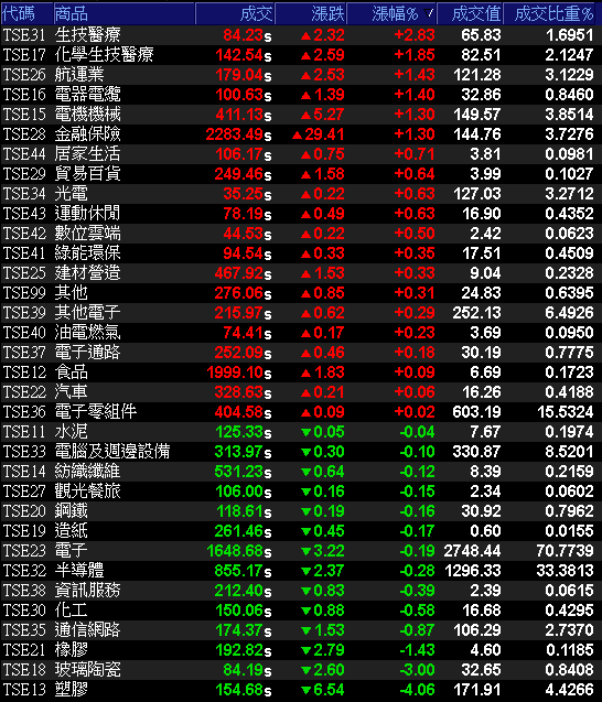 機器人手臂訂單 Q4 預期出貨,Q3 虧轉盈強攻漲停!