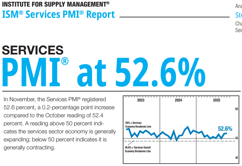 【匯金油整理】盧特尼克：「2026 GDP將會極好，超過4％！」
