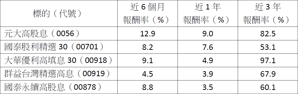 2026台股怎麼選?基金、ETF績效大比拚 揭密誰是真贏家!