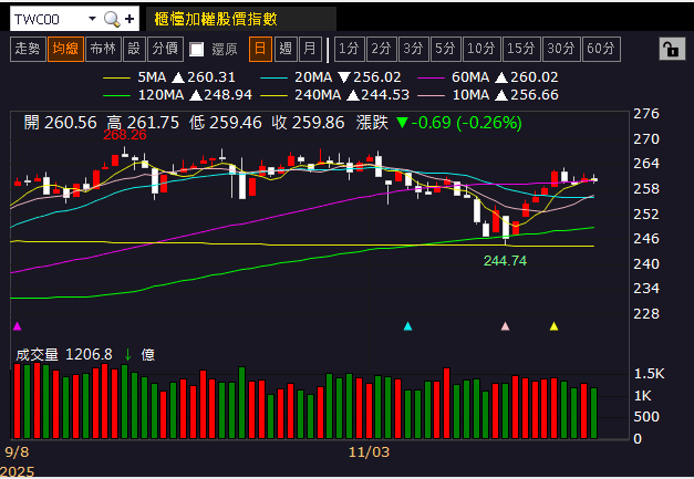 機器人手臂訂單 Q4 預期出貨,Q3 虧轉盈強攻漲停!