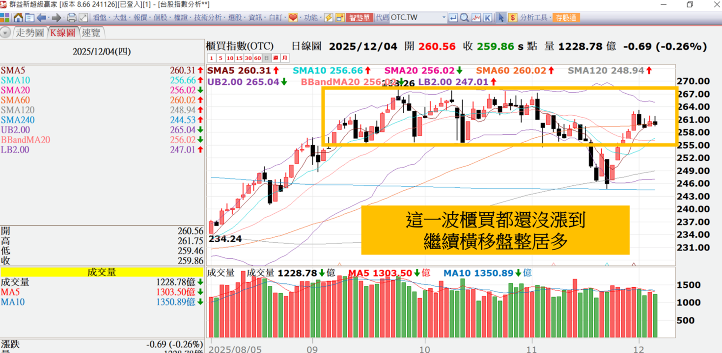 1204 VIP文章》今日航運散噴漲第一天,光通訊/塑膠/記憶體/被動