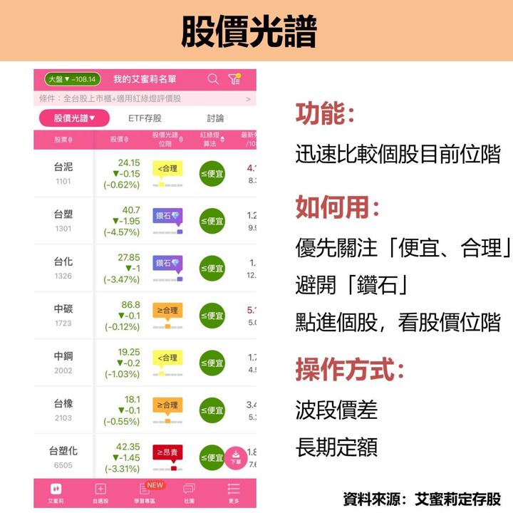 艾蜜莉《價值投資寶典》完整教學🔥帶你找到績優存股 !