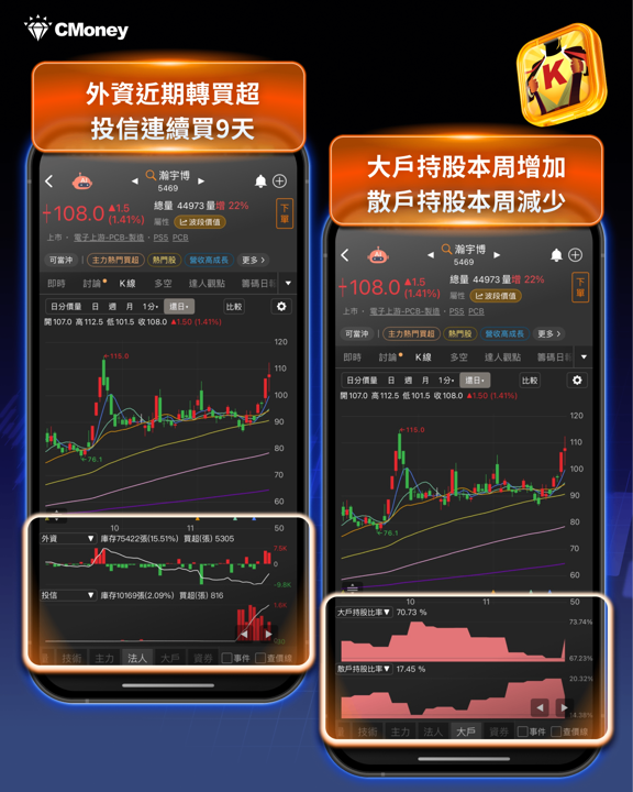 投信狂買120.5億!年底4大主流族群一次看