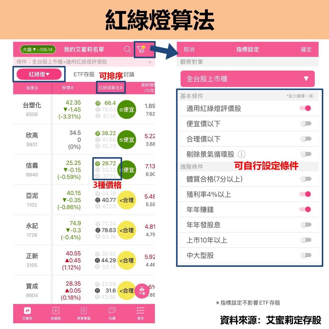 艾蜜莉《價值投資寶典》完整教學🔥帶你找到績優存股  !