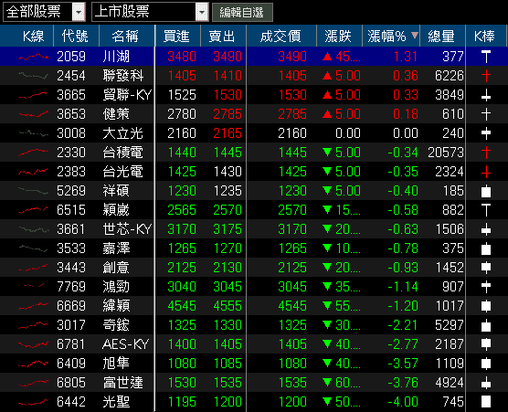 機器人手臂訂單 Q4 預期出貨,Q3 虧轉盈強攻漲停!
