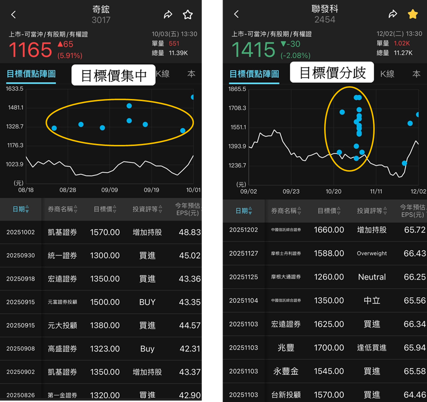 目標價點陣圖教學：從看懂券商評等到實際運用