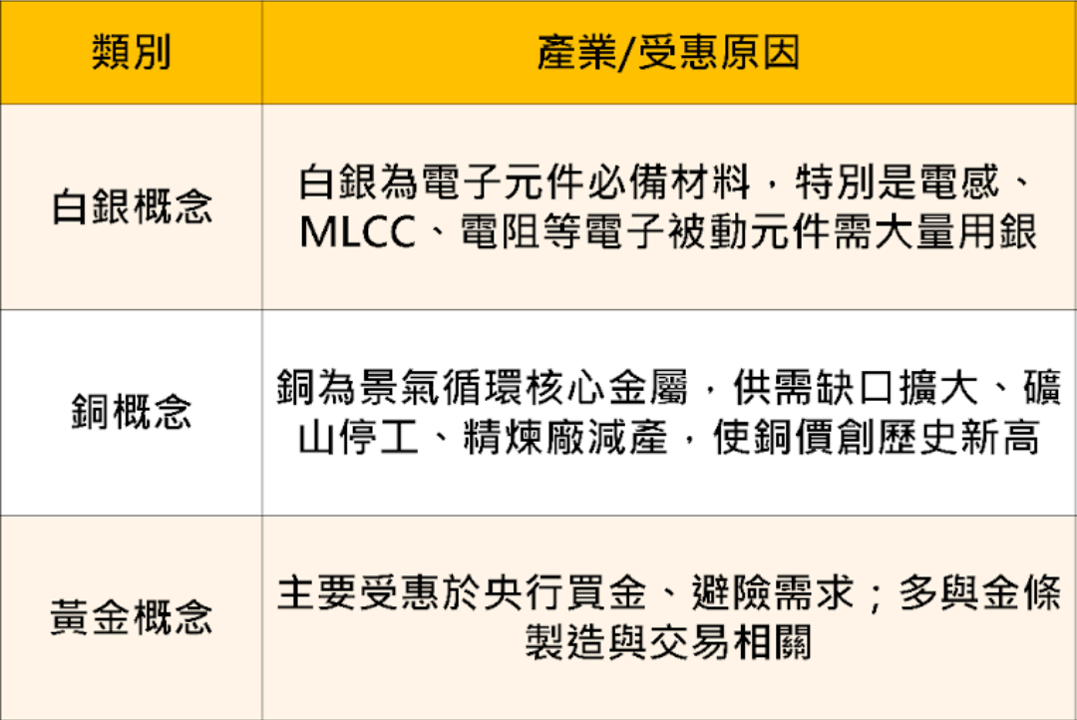 白銀價飆漲100％！「11檔」概念股齊漲？