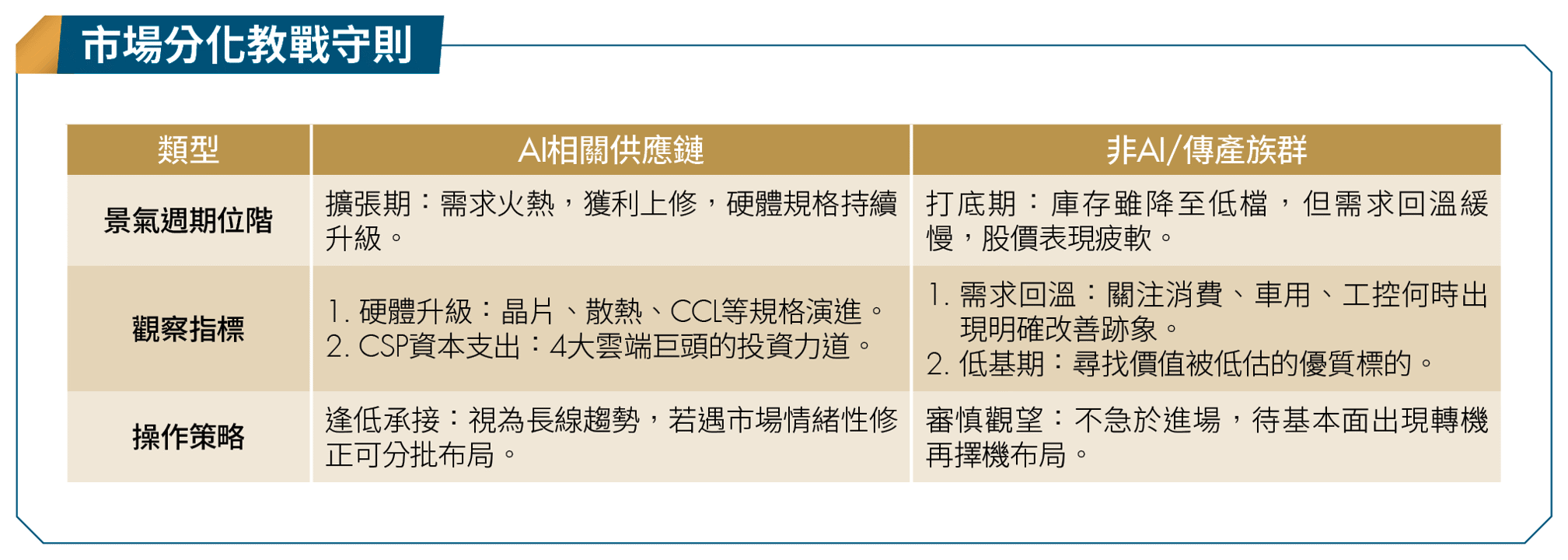 AI投資還有肉？00981A經理人曝波段操作3關鍵 帶你跟上大行情
