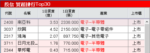 與工研院合作開發「靈巧手」,3 大外資青睞連 8 買!
