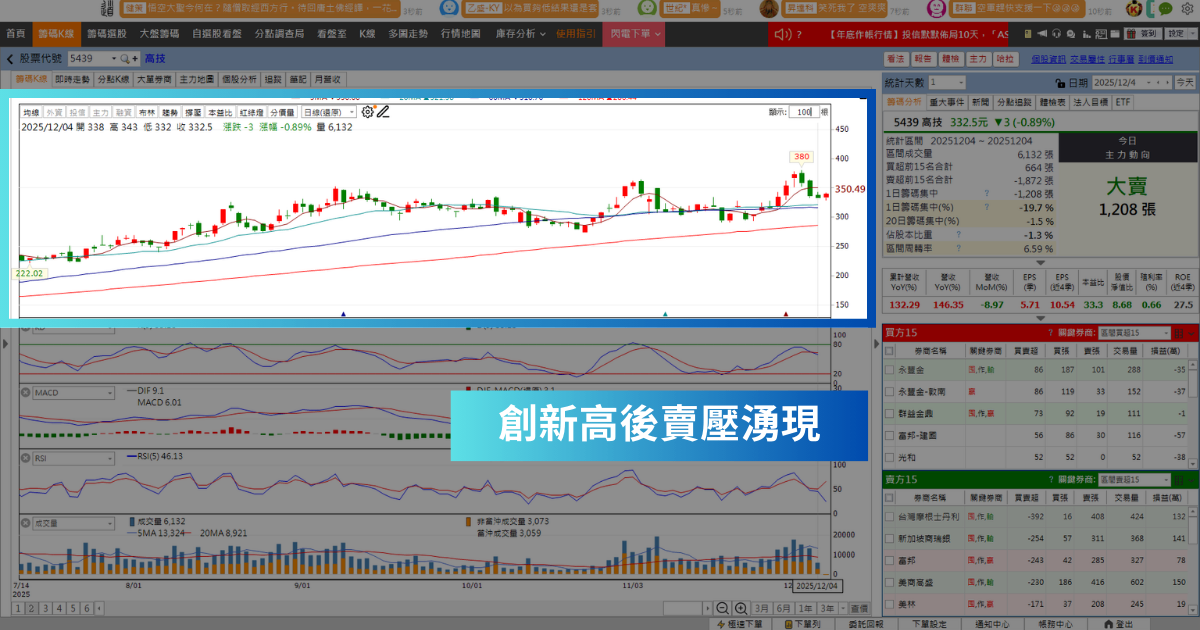【年底作帳行情】投信偷偷吃貨一個月,「PCB廠」有望創新高價?