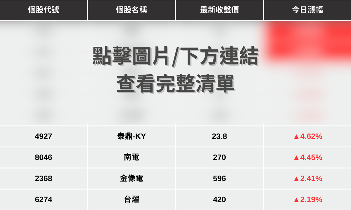 【最新消息】PCB產業供不應求,「8檔概念股」再度點火!