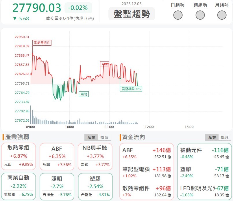 ABF載板漲勢擋不住,外資大升欣興目標價!