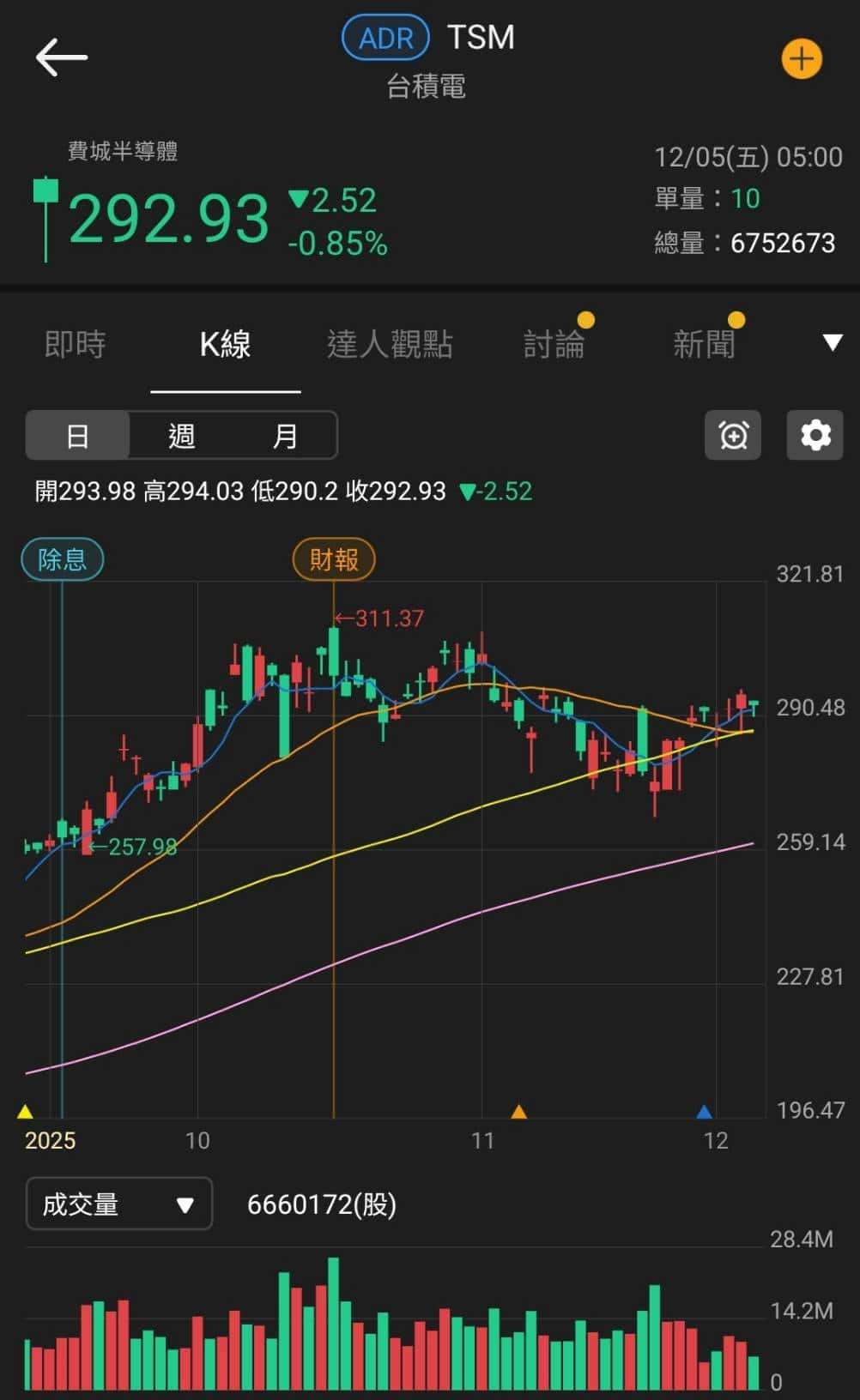 與工研院合作開發「靈巧手」，3 大外資青睞連 8 買！
