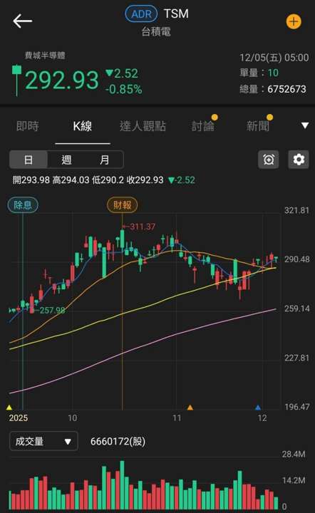 與工研院合作開發「靈巧手」,3 大外資青睞連 8 買!