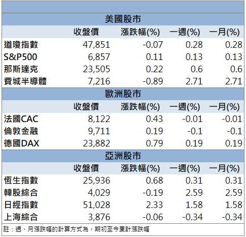 國際銅市供需吃緊！第一銅(2009)亮燈強漲9.9％！