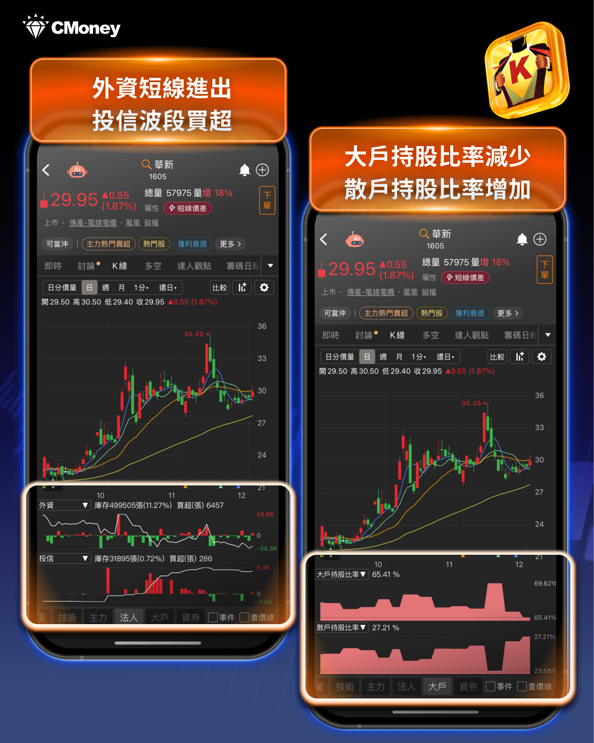 白銀價飆漲100%！「11檔」概念股齊漲？-CMoney官方| CMoney投資網誌