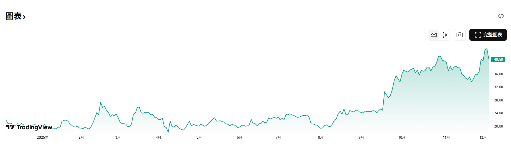 英特爾Intel 新一代技術簡單說-韭菜叔叔| CMoney投資網誌