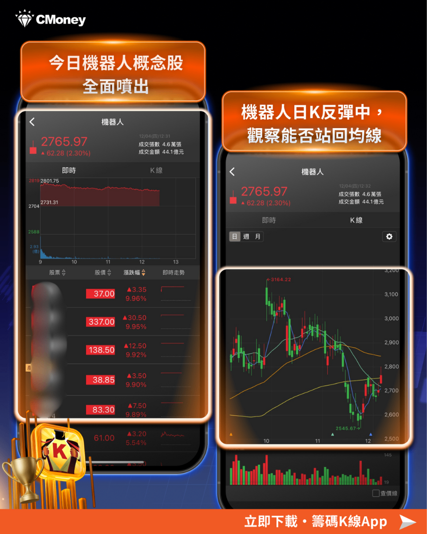 白銀價飆漲100%！「11檔」概念股齊漲？-CMoney官方| CMoney投資網誌