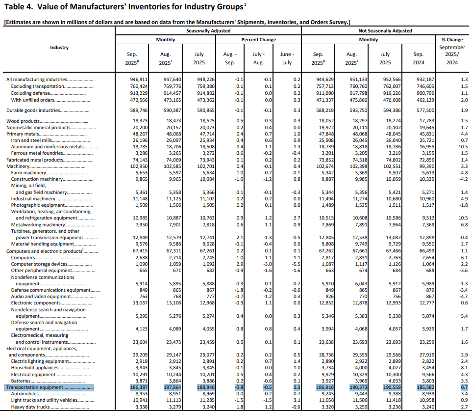 【匯金油整理】格里爾：「從經濟來看，美加墨沒必要綁一起。」