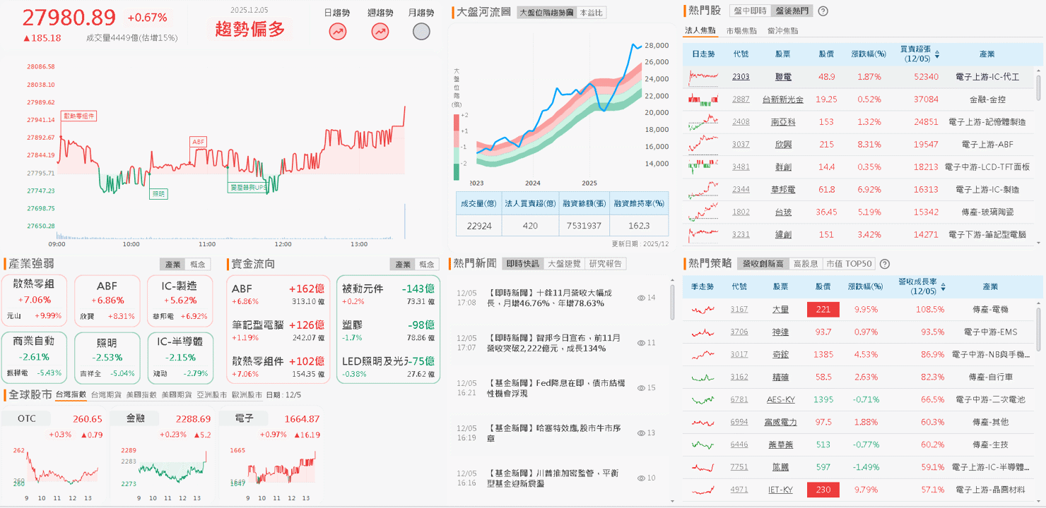 與工研院合作開發「靈巧手」,3 大外資青睞連 8 買!