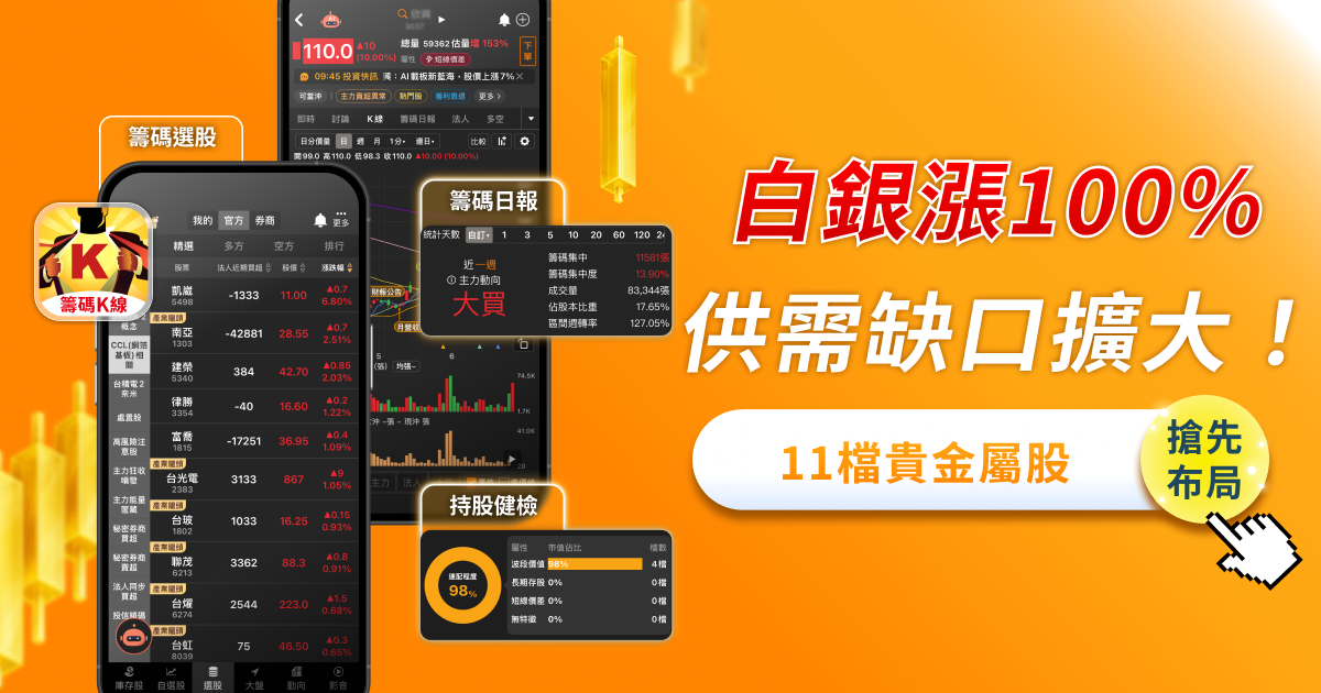 白銀價飆漲100％！「11檔」概念股齊漲？