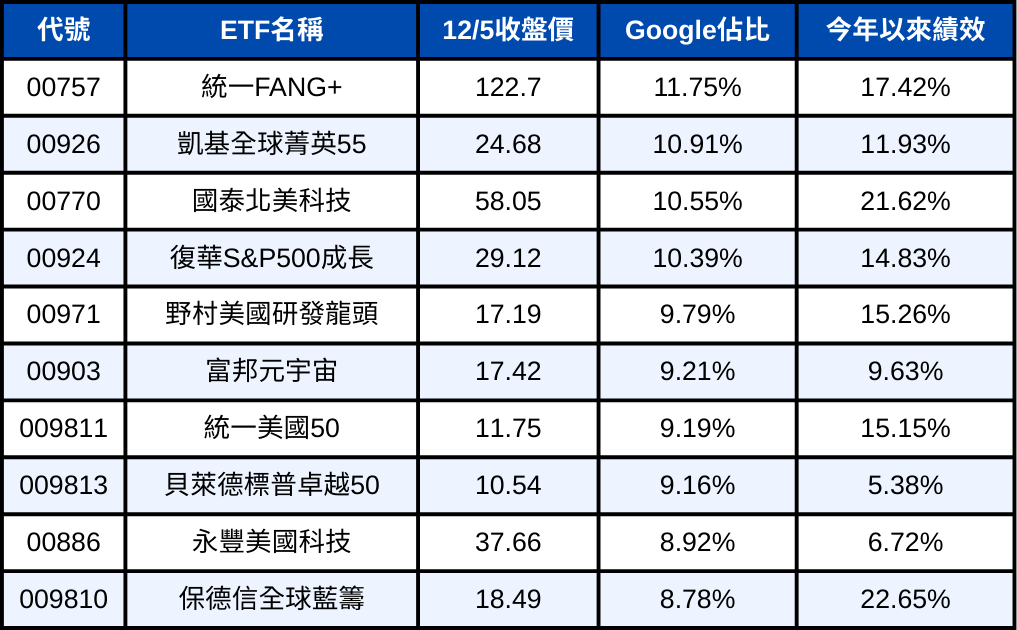 巴菲特灑43億美金買進!含「輝」量不夠看,現在改看含「谷」量?