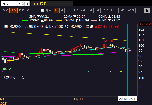 【匯金油整理】格里爾：「從經濟來看，美加墨沒必要綁一起。」
