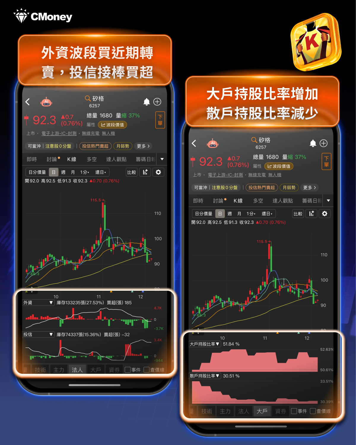 CoWoS再增產30％！「15檔」成2026主軸？