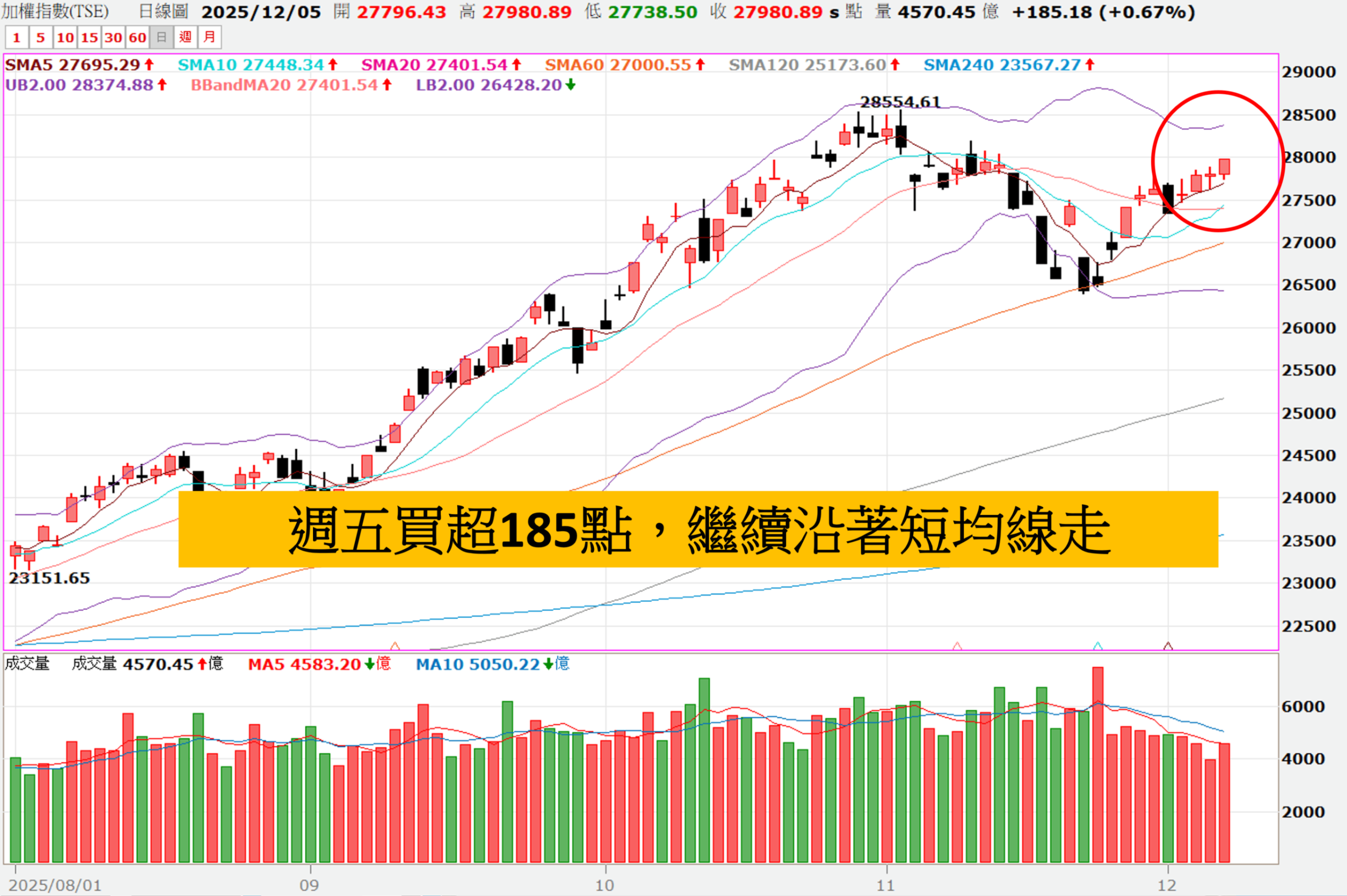 1206VIP文章＞航運一日行情嗎？12月最會漲，把握行情