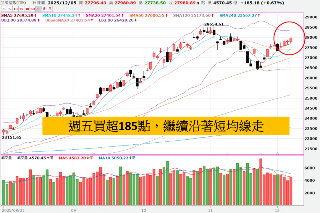 1206VIP文章>航運一日行情嗎?12月最會漲,把握行情