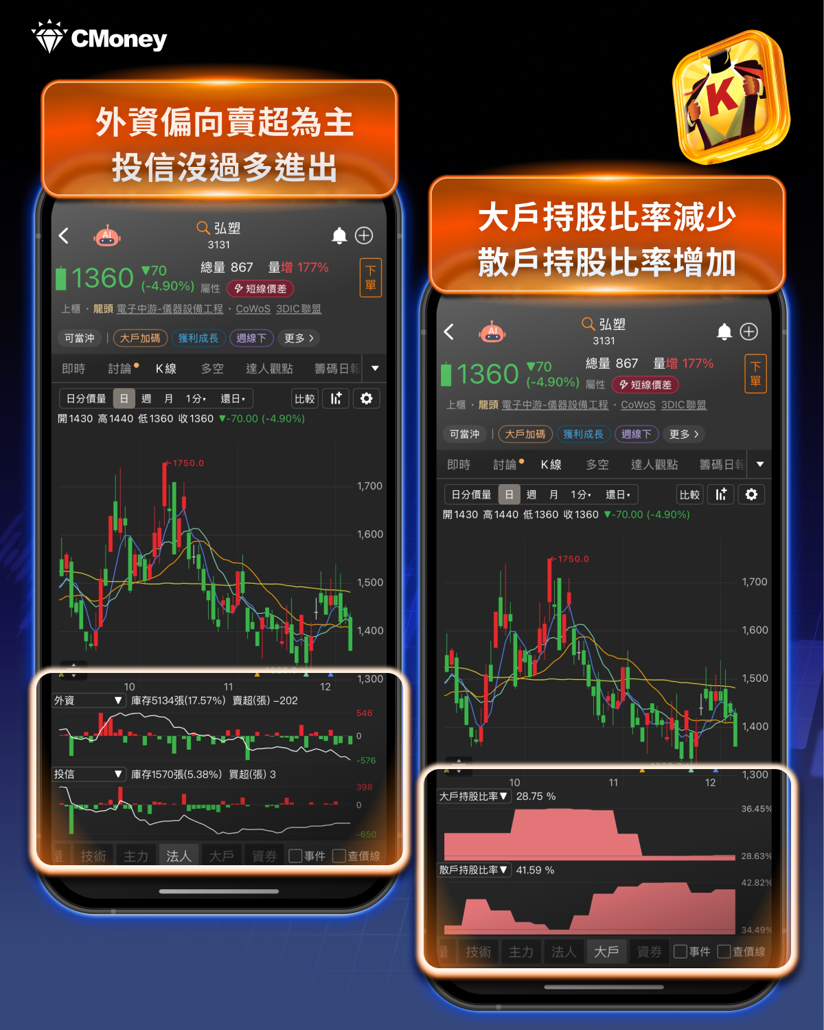 CoWoS再增產30％！「15檔」成2026主軸？