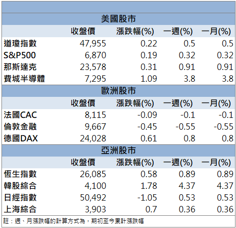 單月營收創新高！大量(3167)盤中強鎖漲停！