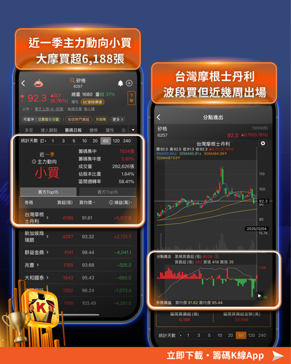 CoWoS再增產30%!「15檔」成2026主軸?