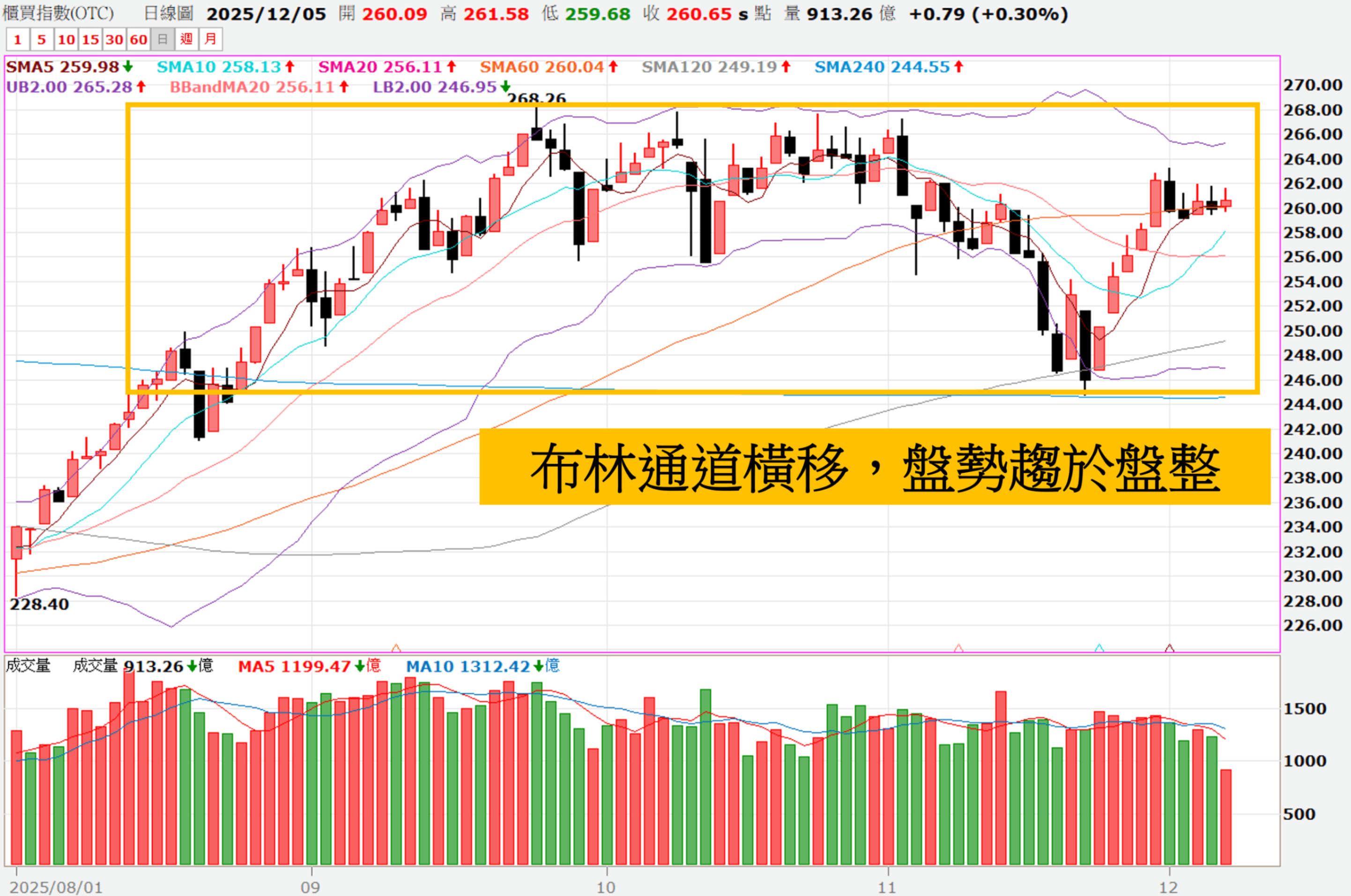 1206VIP文章＞航運一日行情嗎？12月最會漲，把握行情