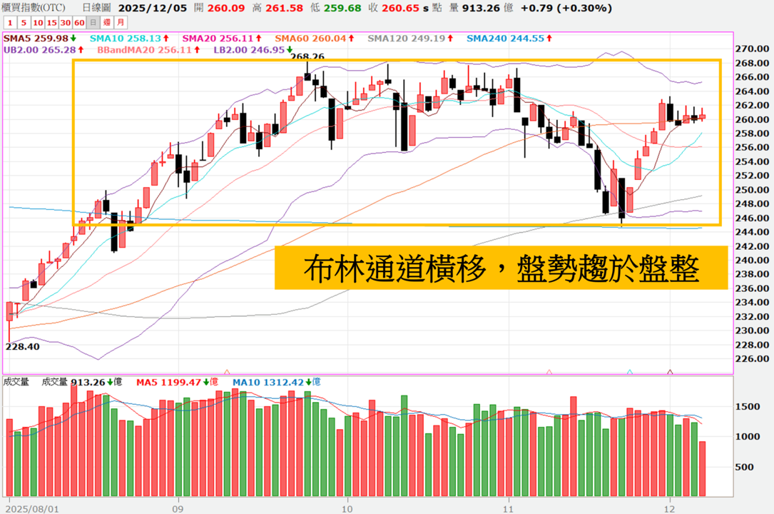 1206VIP文章>航運一日行情嗎?12月最會漲,把握行情