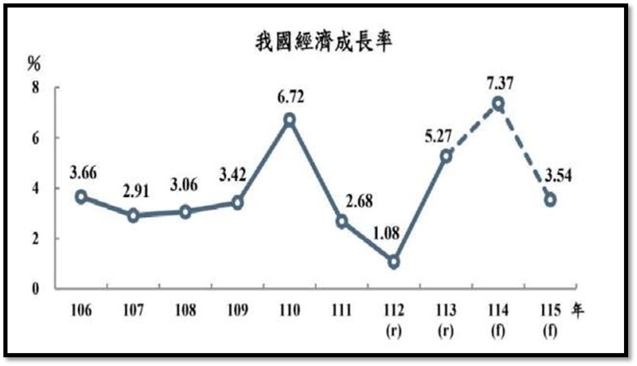【產業戰報】1207假日不休息隊長當週盤勢解析