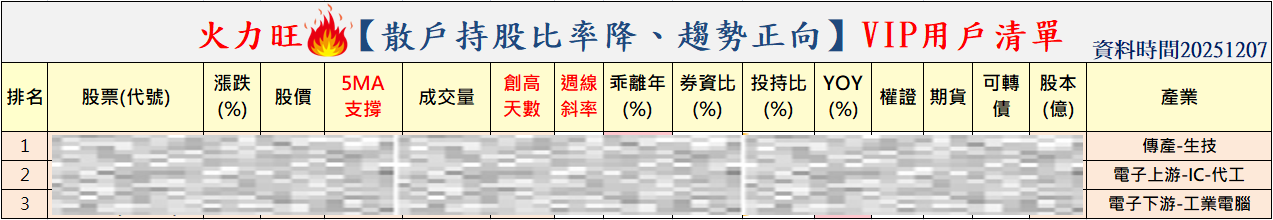 🔥投資12/7分析,以jpp-KY、聯亞、慕康生醫為例!